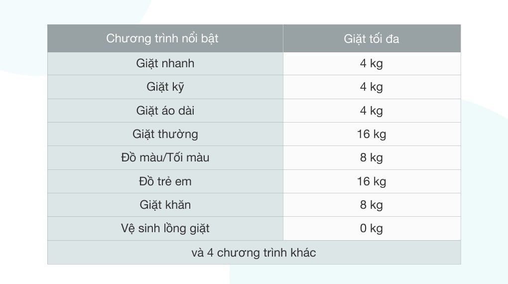 Máy giặt Samsung Inverter 16 kg WA16R6380BV/SV