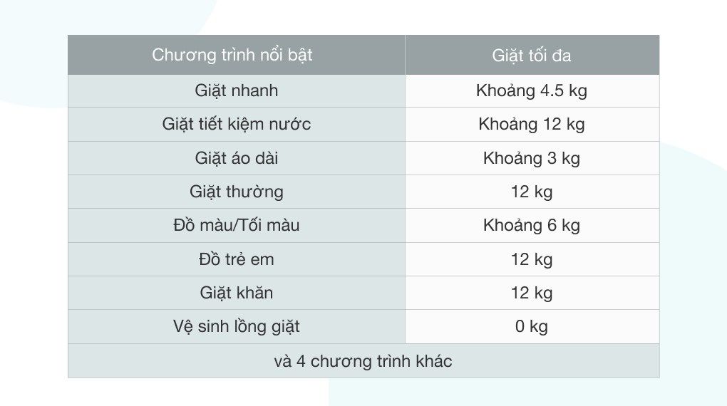 Máy giặt Samsung Inverter 12 kg WA12T5360BY/SV