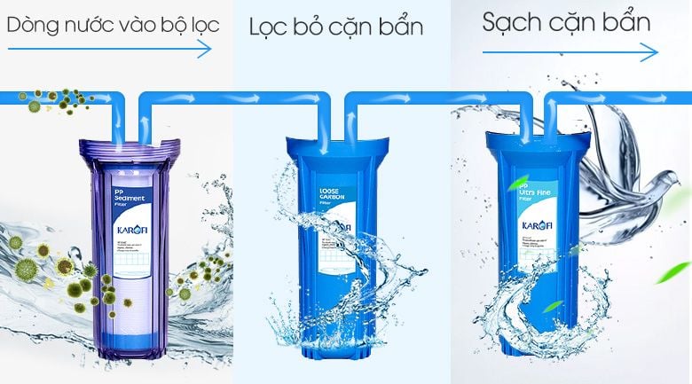 Máy lọc nước Karofi thông minh IRO 2.0 9 lõi (K9IQ-2)