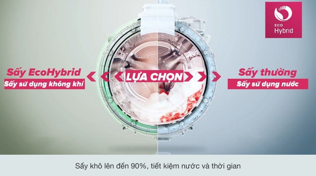 Máy giặt sấy LG Inverter 10.5 kg FV1450H2B