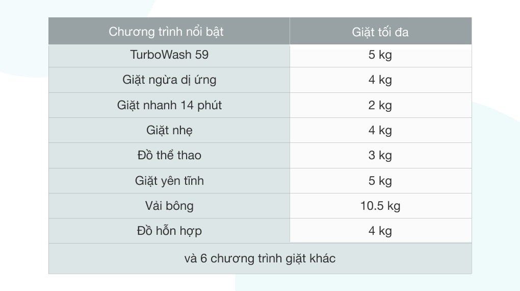 Máy giặt LG Inverter 10.5 kg FV1450S3W2