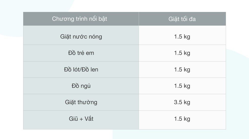 Máy giặt LG TWINWash Mini 3.5 kg T2735NWLV
