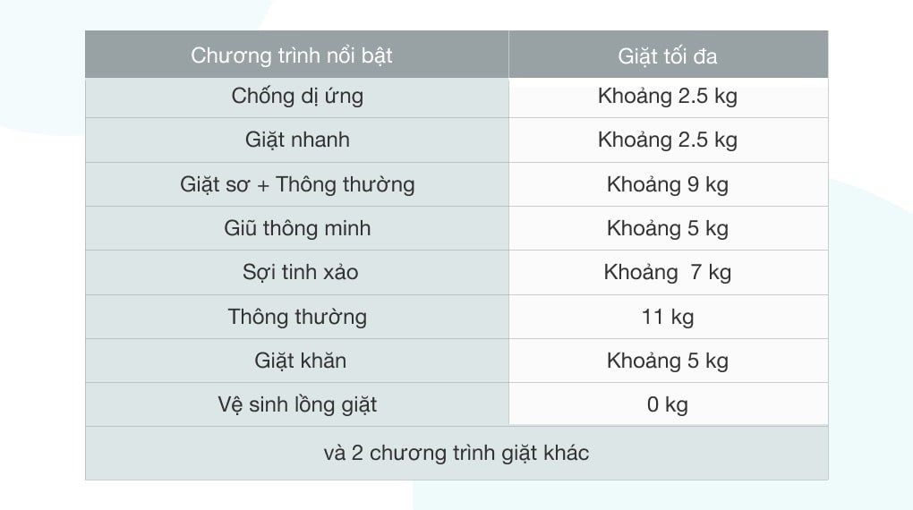Máy giặt LG Inverter 11 kg TH2111DSAB