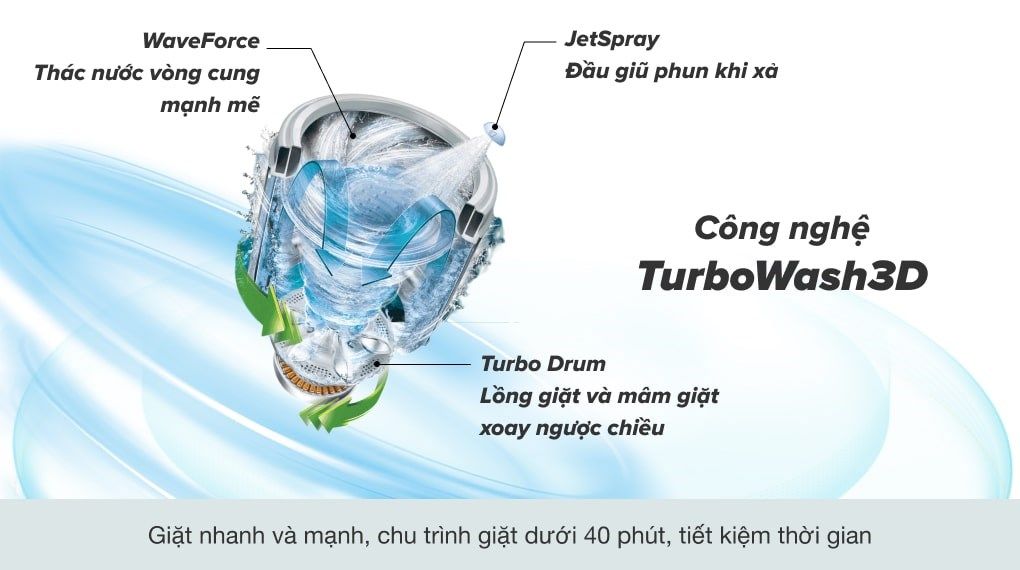 Máy giặt LG Inverter 19 kg TH2519SSAK