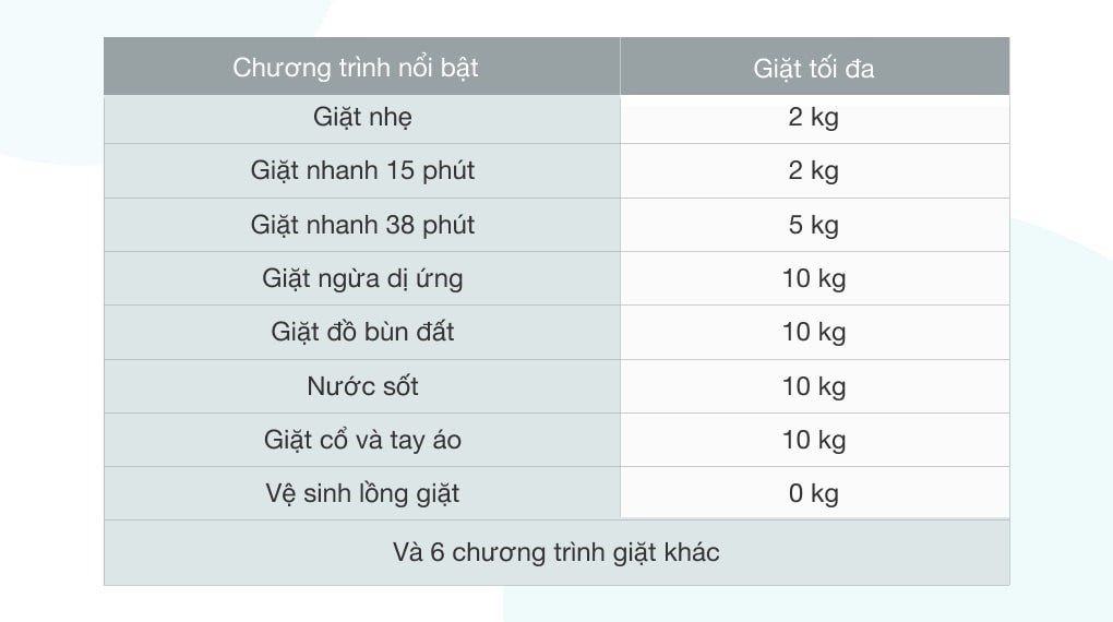 Máy giặt Panasonic Inverter 10 Kg NA-V10FX1LVT