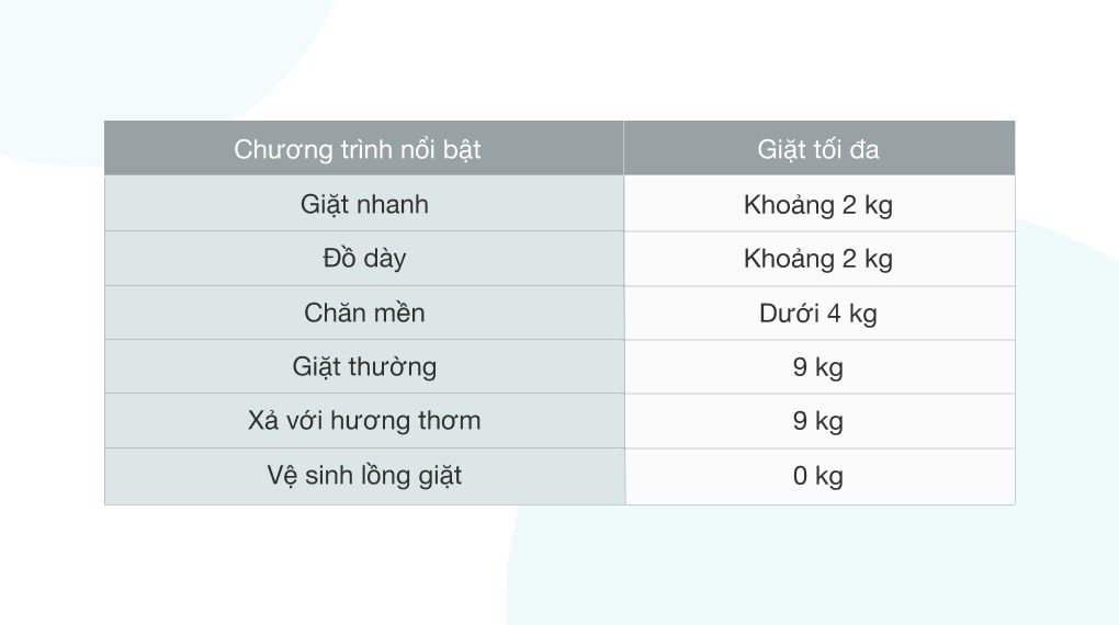 Máy giặt Toshiba 9 Kg AW-H1000GV SB
