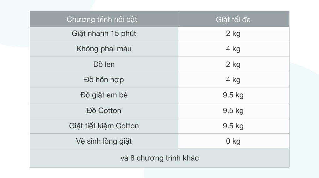 Máy giặt Toshiba Inverter 9.5 Kg TW-BK105S2V(WS)