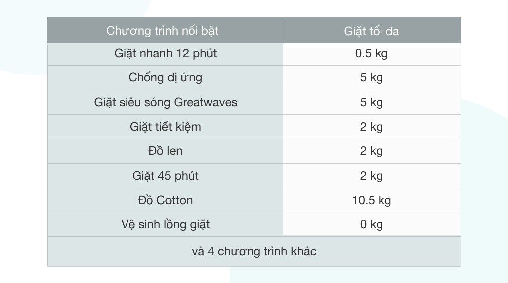 Máy giặt Toshiba Inverter 10.5 Kg TW-BK115G4V (MG)