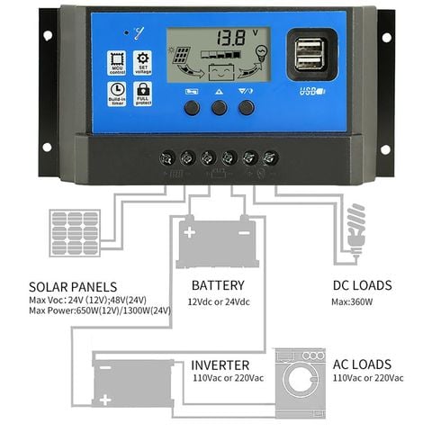 Điều khiển sạc pin mặt trời 12v 24v 30A tự nhận bình