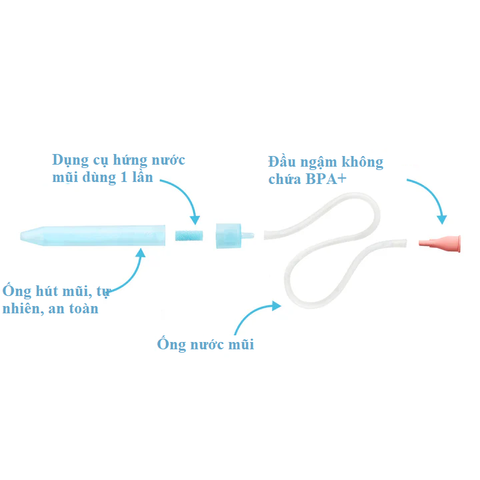 Bộ Dụng Cụ Hút Mũi FridaBaby NoseFrida Snotsucker Saline Kit Mỹ