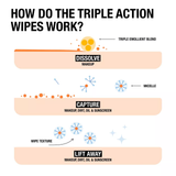 Neutrogena Makeup Remover Wipes – Khăn Tẩy Trang Đóng Gói riêng từng miếng