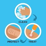 [Mỹ] Kem mỡ NEOSPORIN® sát trùng, giảm đau, giảm ngứa, làm lành vết thương, bỏng, giảm sẹo