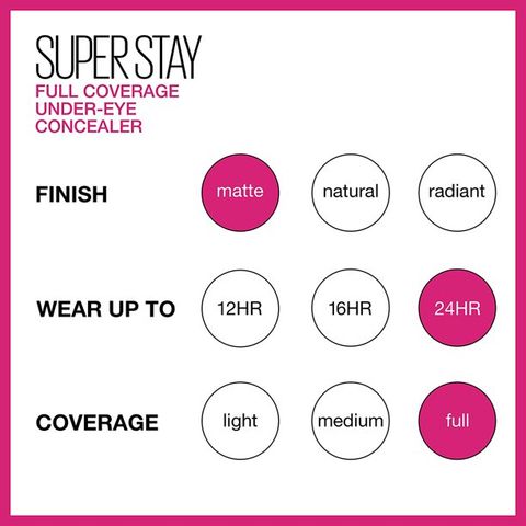 Kem che khuyết điểm dưới mắt Mỹ - Maybelline Super Stay Super Stay
