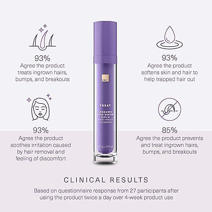 [Auth] Bộ sản phẩm dưỡng sáng da, tẩy tế bào chết ngăn ngừa lông mọc ngược cho các vùng bikini, nách, chân EWC