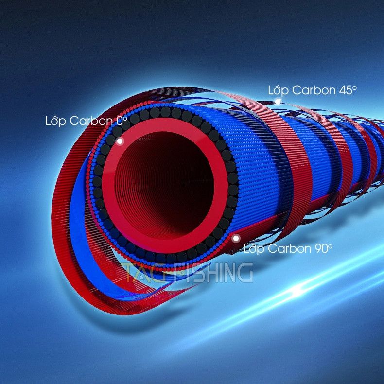  Cần Tay Gama FX Chiến Công 