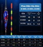  Phao Điện Câu Đêm Guide 