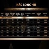  Cần Tay GaMa SeiKo - Hắc Long 4H 