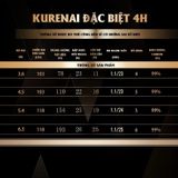  Cần Tay GaMa - SeiKo KURENAI Đặc Biệt 4H 