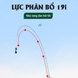  Cần Tay Gama FX Khải Hoàn 5H 