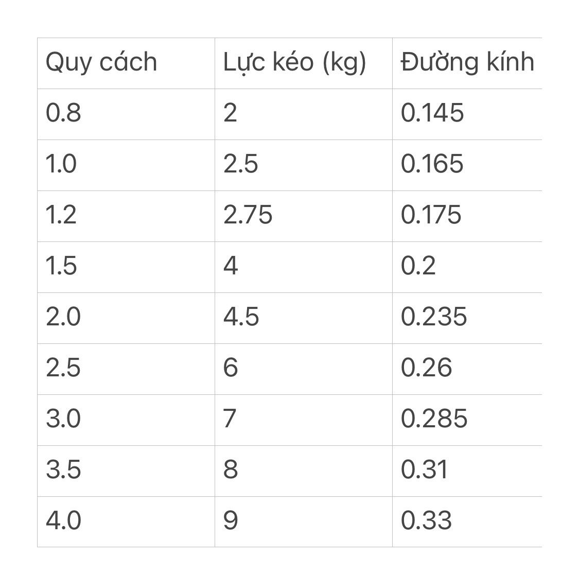  Cước Thẻo Fenglu Đại Phi Vương 50m 