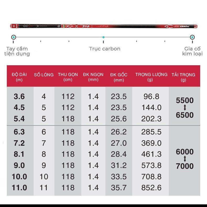  Cần Tay GUF S1 Vương Quyền Săn Hàng ( Bản Cứng ) 