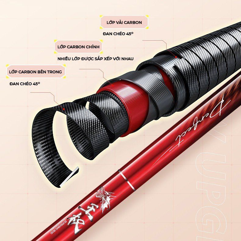  Cần Tay GUF S1 Vương Quyền Săn Hàng ( Bản Cứng ) 