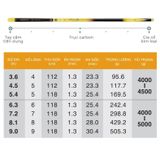  Cần Tay GUF S1 Vương Quyền Săn Hàng ( Bản Nhẹ ) 