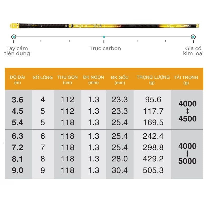  Cần Tay GUF S1 Vương Quyền Săn Hàng ( Bản Nhẹ ) 