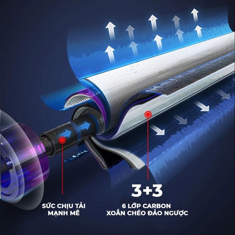  Cần Tay GUF Hắc Bạch 5H 