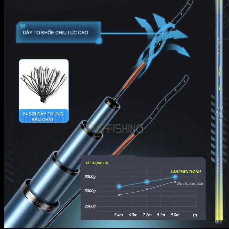  Cần Tay Guide Chiến Thành Săn Hàng 