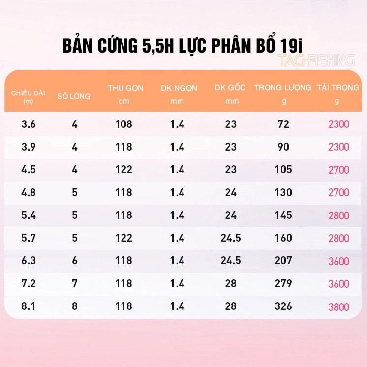  Cần Tay Guide Lục Mạch Thần Kiếm - Thế Hệ II 