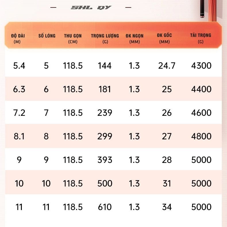  Cần tay Guide Thánh Hỏa Lệnh Săn hàng TH2 