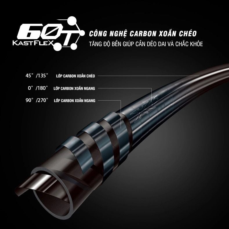  Cần Tay Gama Seiko GAMAKALOT K4 