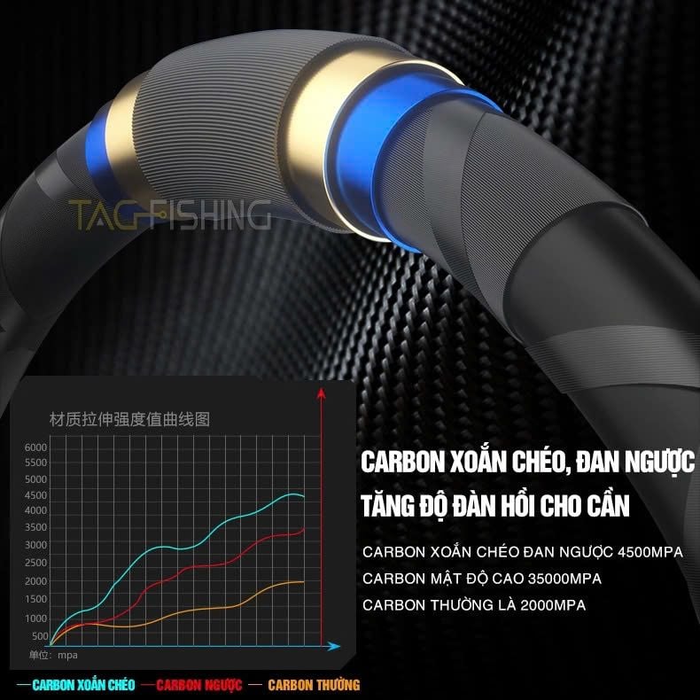  Cần tay Gama Seiko Thiên Trí CCF 