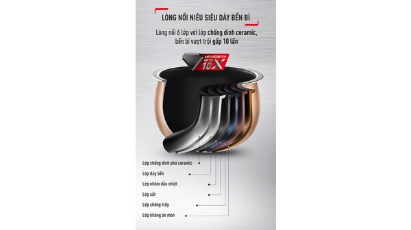 Nồi cơm điện tử cao tần Tefal RK8131Y0 - 1.5L