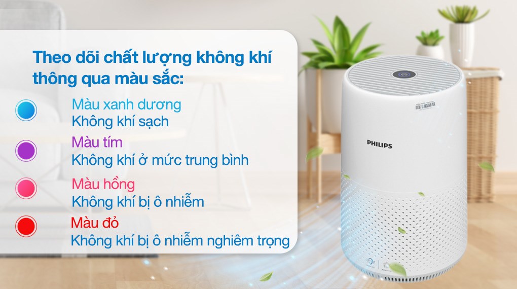 Máy lọc không khí Philips AC0850/20
