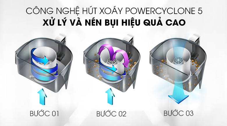 Máy hút bụi Philips FC9351