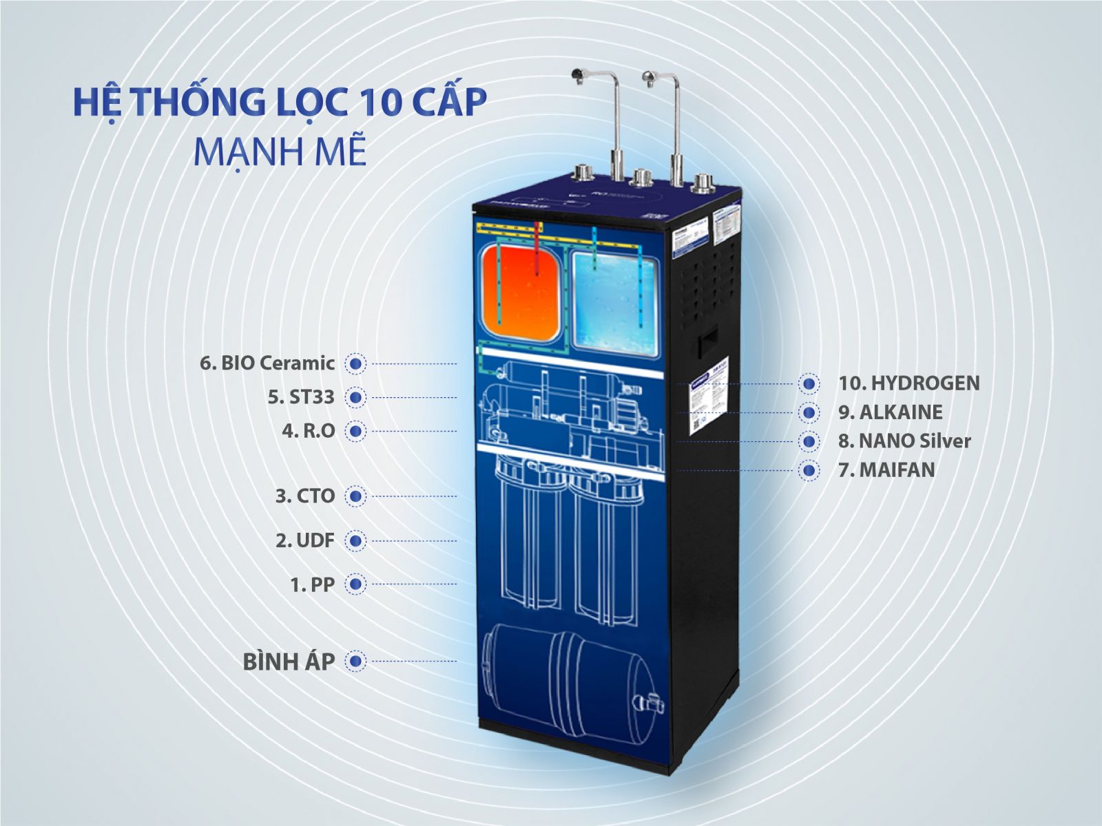 Máy Lọc Nước Nóng - Lạnh - Nguội Panworld PW-9101