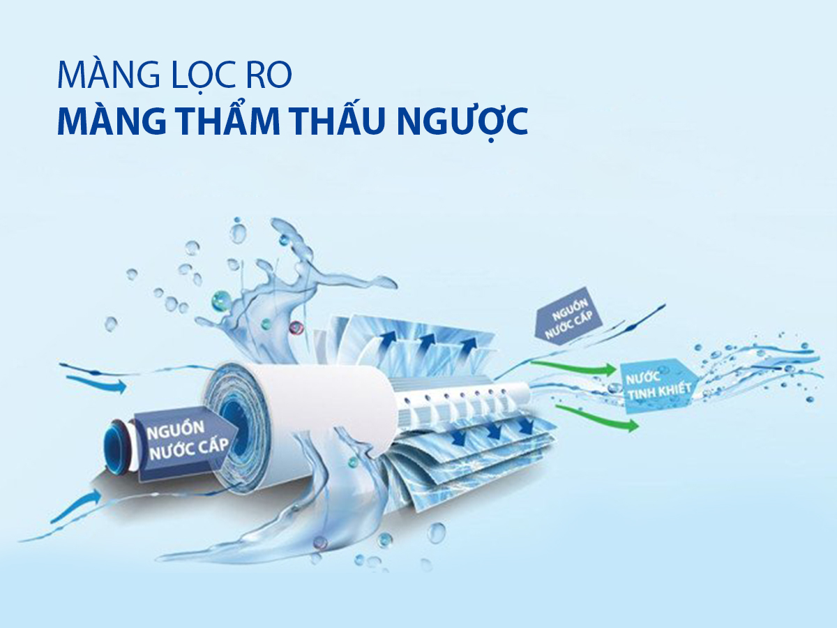 Máy Lọc Nước Nóng - Lạnh - Nguội Panworld PW-9101