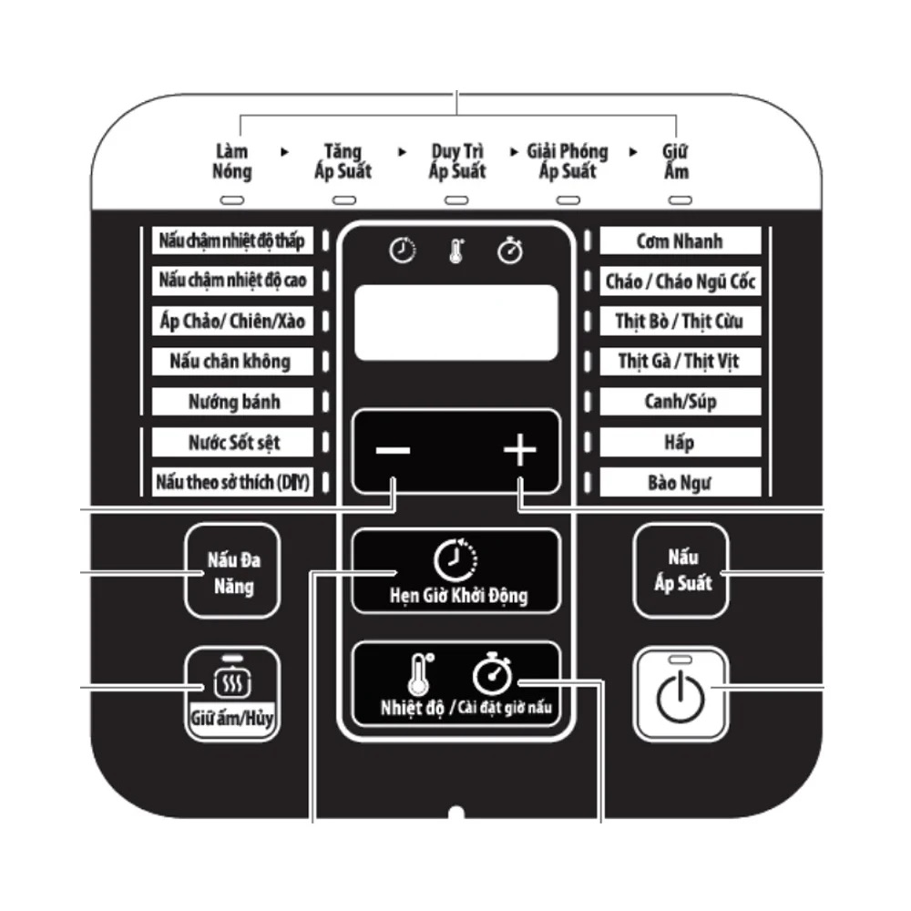 Nồi áp suất điện Tefal CY601868