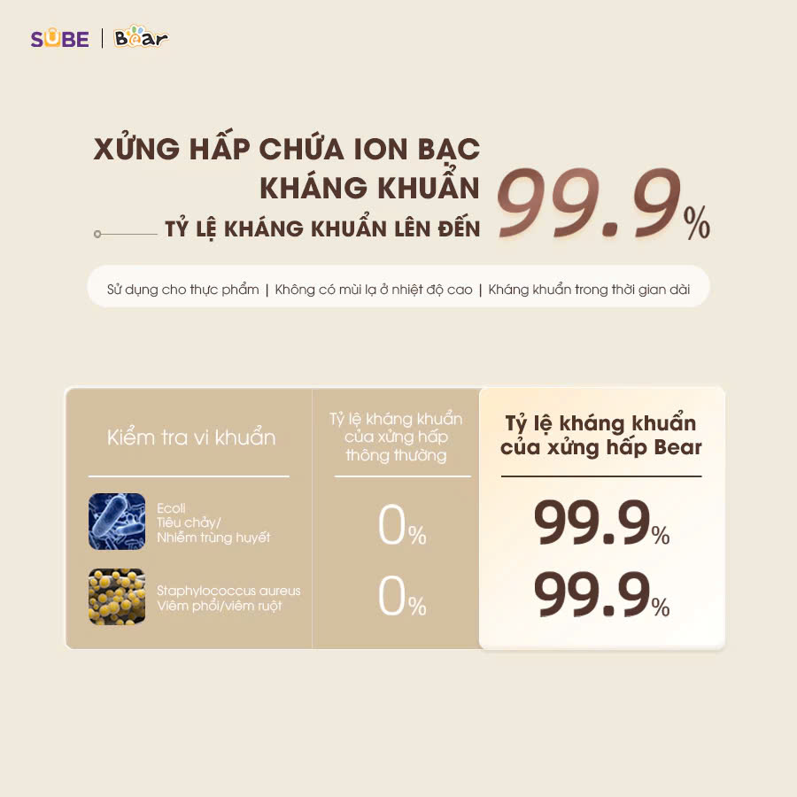 Nồi nấu chậm Bear SB-NNC08 (0.8 lít)