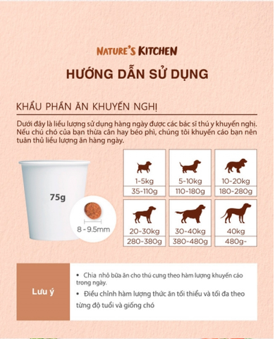  Hạt Chó mọi lứa tuổi NATURE'S KITCHEN 2kg - Nhiều loại 