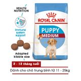  Thức Ăn Cho Chó Royal Canin Medium Puppy Gói 1 Kg 