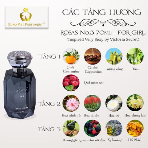  Nước Hoa Nữ Cao Cấp ROSAS No.3 Quyến Rũ, Ngọt Ngào, Nóng Bỏng Lưu Hương 7-12 Tiếng 70ml 