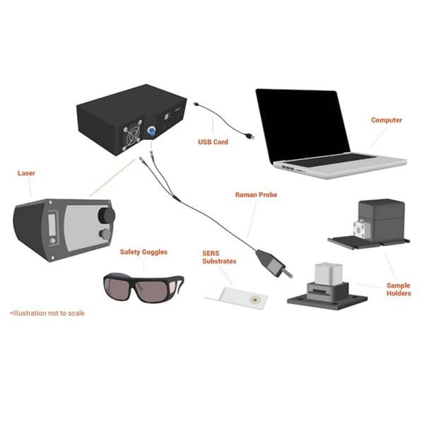  Raman Series 