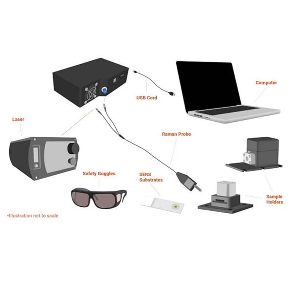  Raman Series 