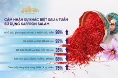 Nhụy Hoa Nghệ Tây Saffron Salam Loại 100% Organic Đạt Chứng Nhận ISO3632 Hạng 1 - Hộp 1Gr