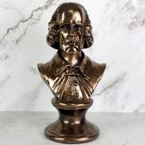  Mô hình Shakespeare 