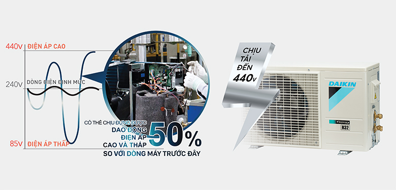 Điều hòa Daikin độ bền cao chịu được điện áp 440V