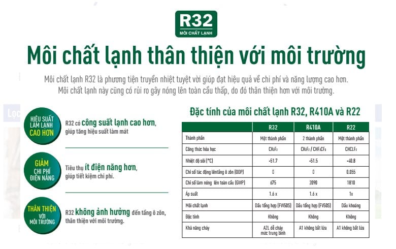 Điều hòa LG tiên phong sử dụng môi chất lạnh gas R32